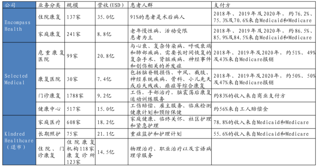 康复赛道黄金期到来（上）| 行研