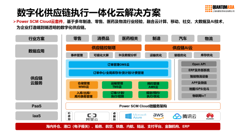 医疗器械供应链的六大趋势两大策略