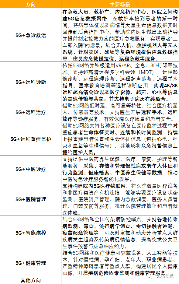 5G时代医疗健康产业面临哪些新机遇