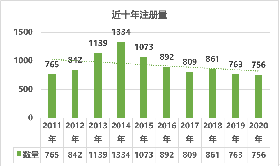 1.3万家！2021年医用内窥镜市场及招投标分析