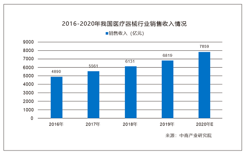 VELPEAU维力健------重新定义智慧康复护具