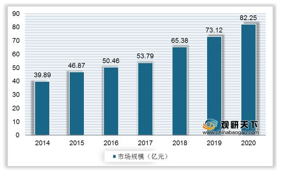 顺势而为，坚守品质，可复美成医用敷料支柱性品牌