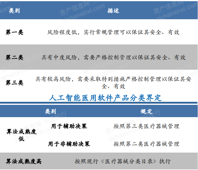 2022年智慧医疗行业研究报告