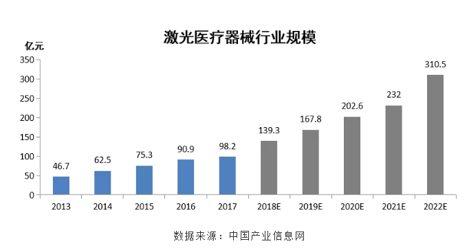 我国激光技术医疗应用和产业发展战略研究