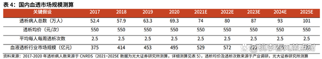 医疗器械公司宝莱特分析