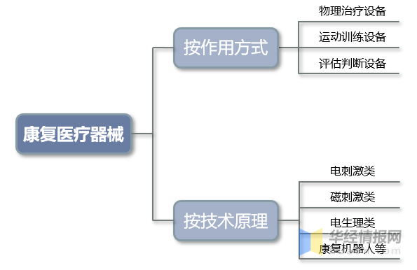 2022年中国康复医疗器械行业现状市场竞争格局及重点企业分析