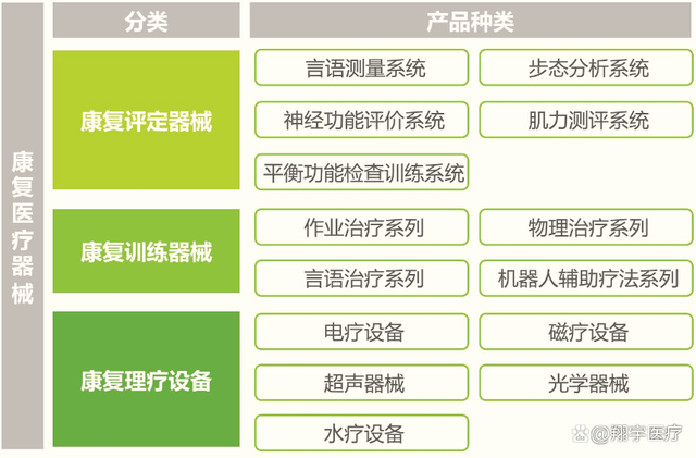 2023年中国康复医疗器材排行榜—国内最大康复医疗设备厂家