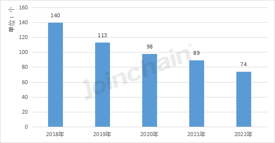 中国医疗设备进口替代分析报告