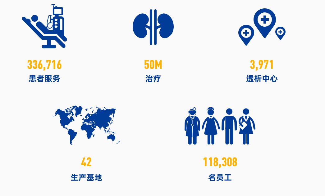 深圳医疗器械展：展商推荐费森尤斯集团（Fresenius AG）