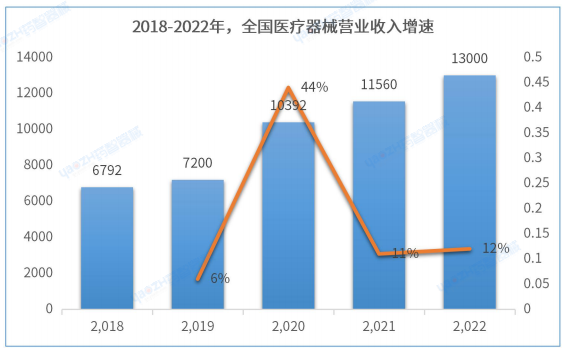 长三角地区医疗器械产业发展趋势报告