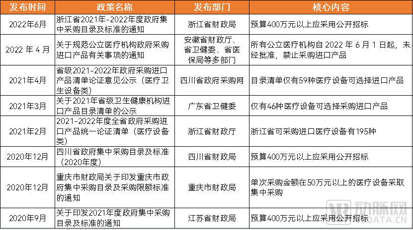 全功能内窥镜破局高端市场，助力国产替代加速奔跑