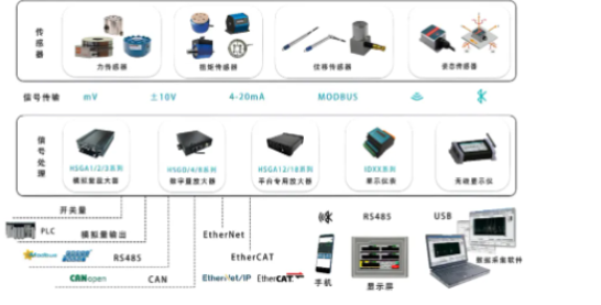 耐特恩携医疗设备传感器亮相上海国际医疗器械展览会